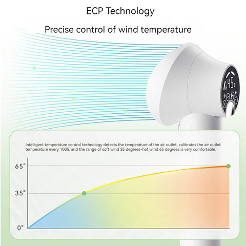 Smart Pet Hair Dryer & Grooming Comb